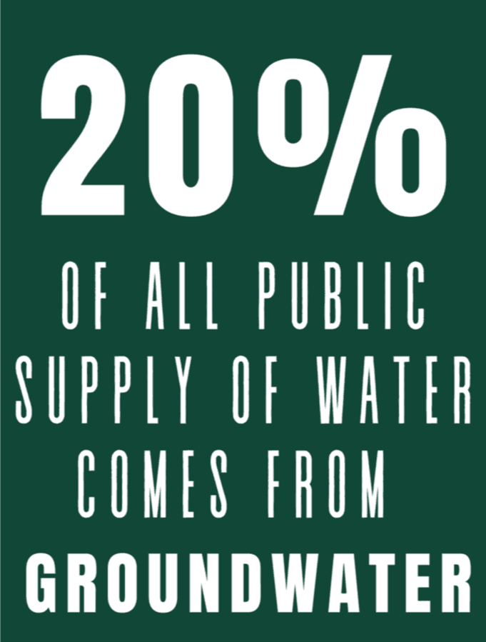 Groundwater 101 Facts
