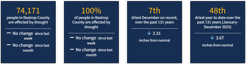 This image shows the current drought conditions for Bastrop County.