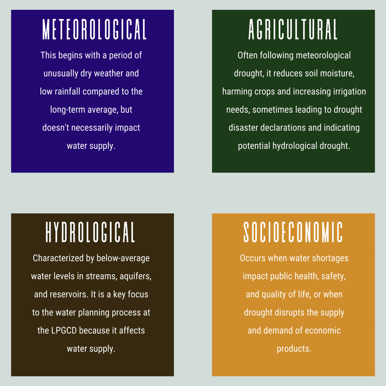This image shows and describes the four types of drought.